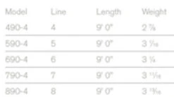 Sage Foundation Rod 4 Pcs 9'0'' -Angeln Lieferungen Geschäft 8904FDr 3